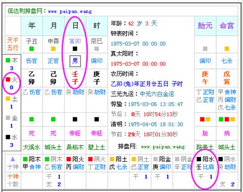 最好的八字|生辰八字算命、五行喜用神查詢（免費測算）